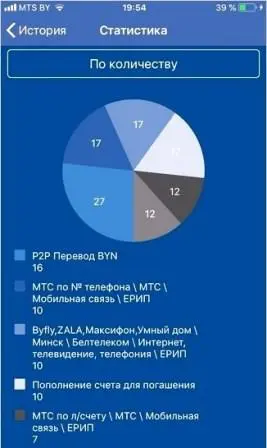 Диаграмма расходов.